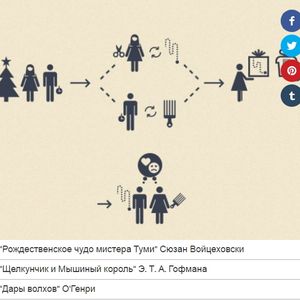 Хорошо ли Вы знаете рождественские истории?
